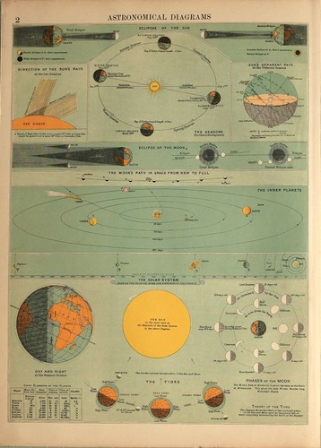 1908 print astronomical - 1908,