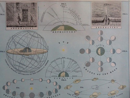 Vintage astronomical chart - vintage, /