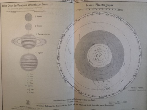 1889 planet solar - 1889, system