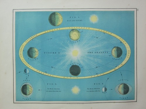 1901 victorian map solar - victorian,