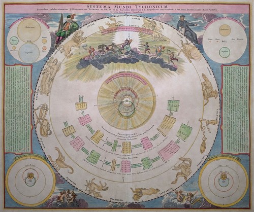 Systema mundi tychonicum - mundi,